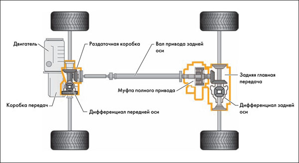 муфта включения полного привода hyundai santa fe